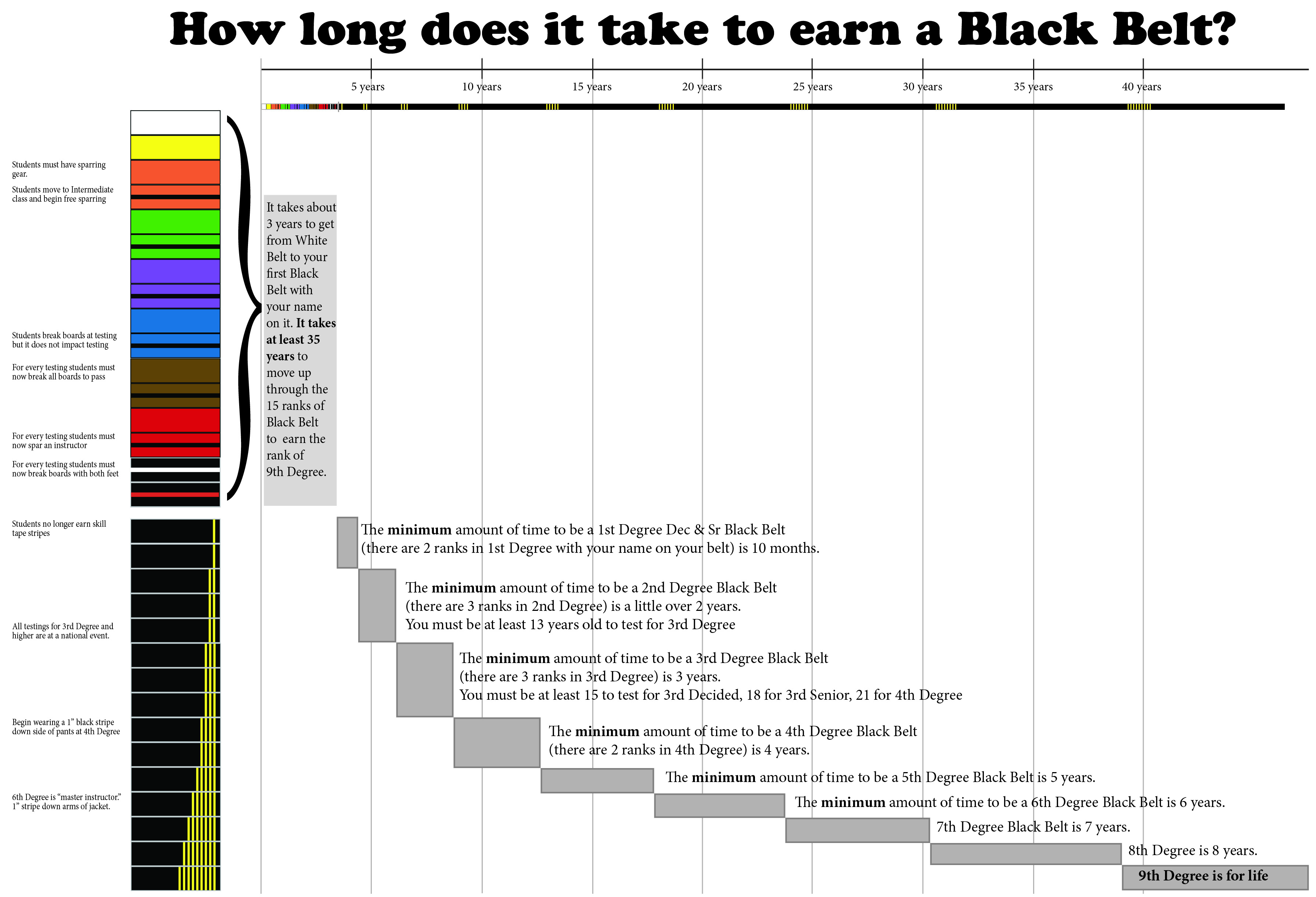 Ms. Thompson, 6th degree Black Belt, is the school owner and a Chief